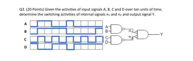 Solved Q3. (20 Points) Given the activities of input signals | Chegg.com