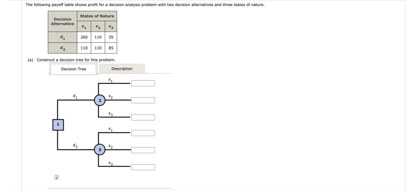 The following payoff table shows profit for a | Chegg.com