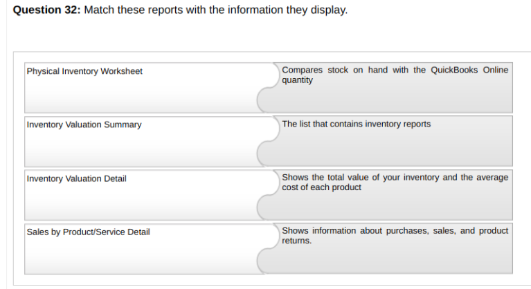 Solved Question 32: Match these reports with the information | Chegg.com Solved Question 32: Match these reports with the information | Chegg.com