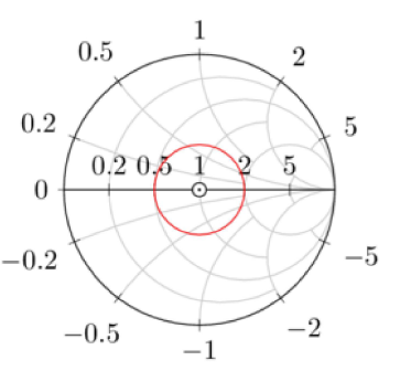reflection coefficient smith chart