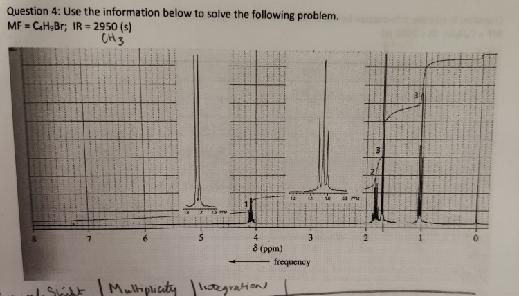 Solved Question 4: Use the information below to solve the | Chegg.com