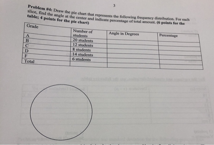 How To Draw A Pie Chart From A Frequency Table