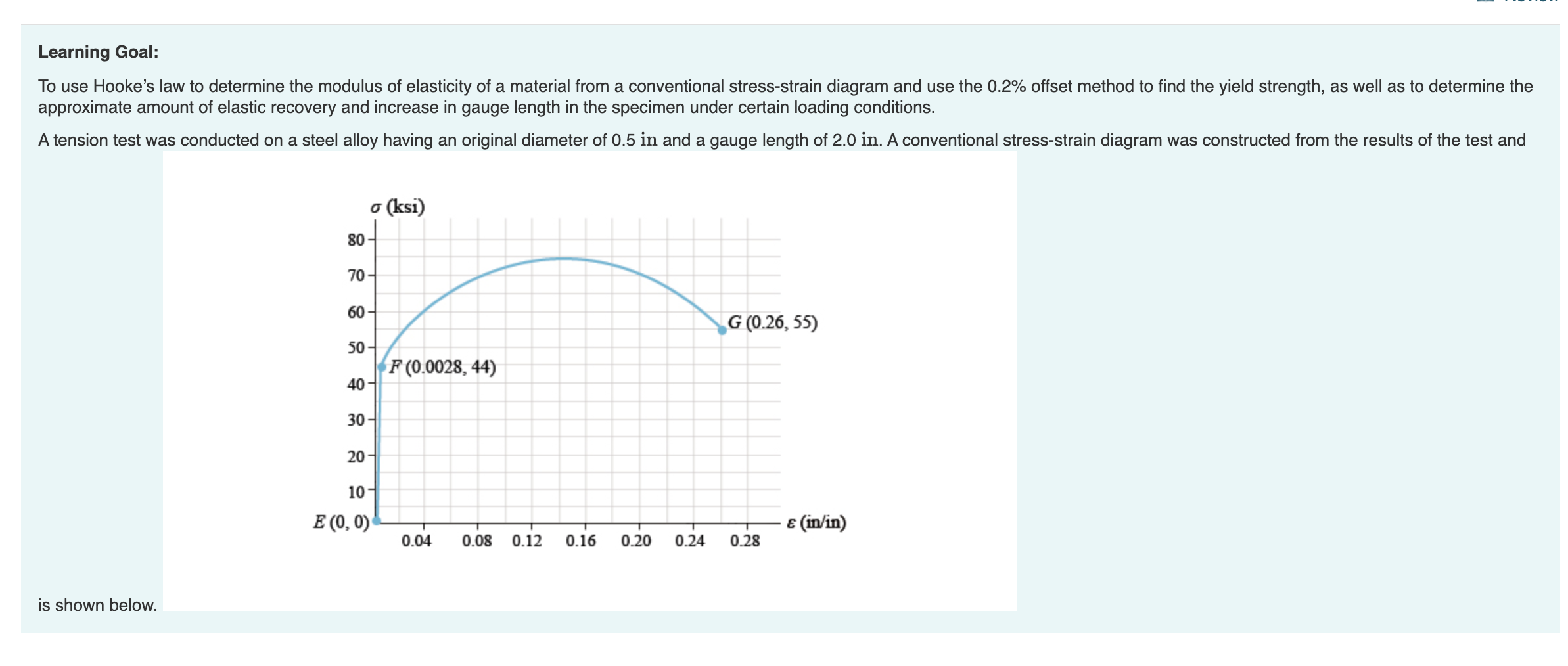 Solved Learning Goal: To use Hooke's law to determine the | Chegg.com