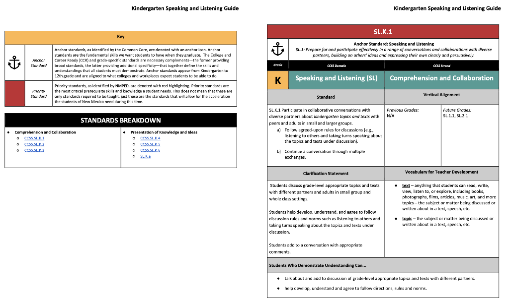 Kindergarten Speaking and Listening Guide Kindergarten Speaking and Listening Guide