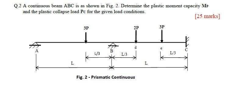Solved Q.2 A continuous beam ABC is as shown in Fig. 2. | Chegg.com