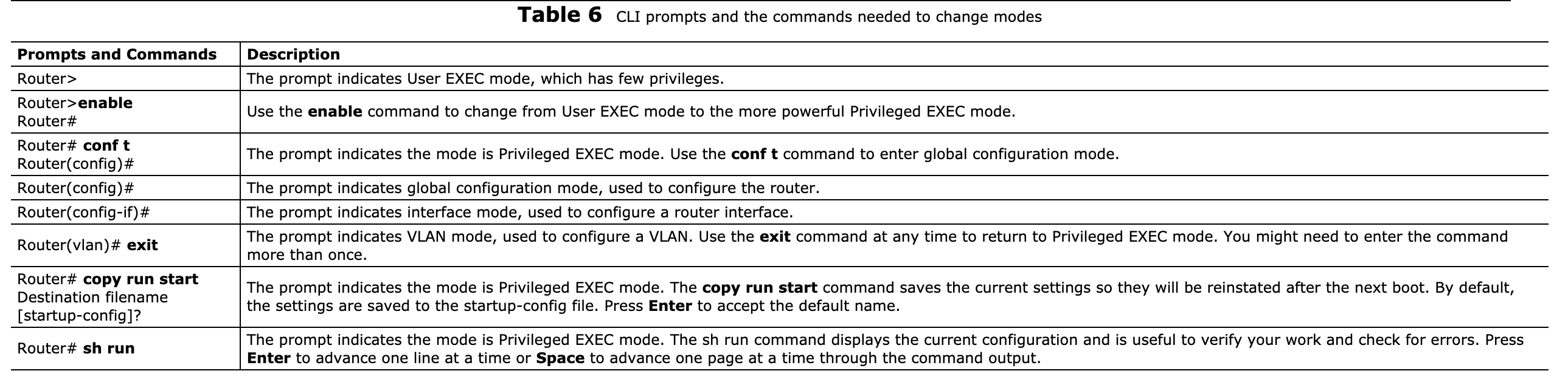 LAB MANUAL 82 CREATE VLANS USING IPV4 IN PACKET