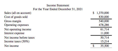 Solved Balance Sheet Assets 12−31−202012−31−2021 Current | Chegg.com