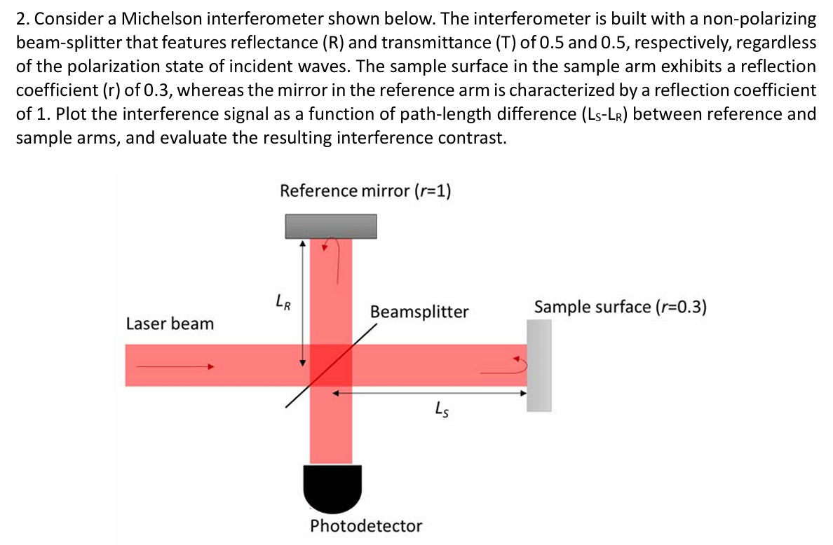 Solved 2. ﻿Consider a Michelson interferometer shown below. | Chegg.com