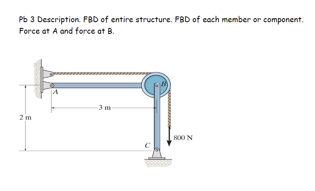 solved-description-fbd-of-entire-structure-fbd-of-each-chegg