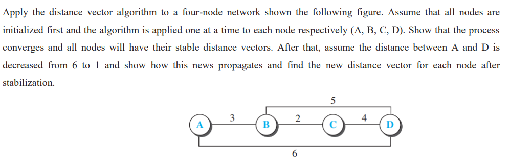 Solved Apply the distance vector algorithm to a four-node | Chegg.com