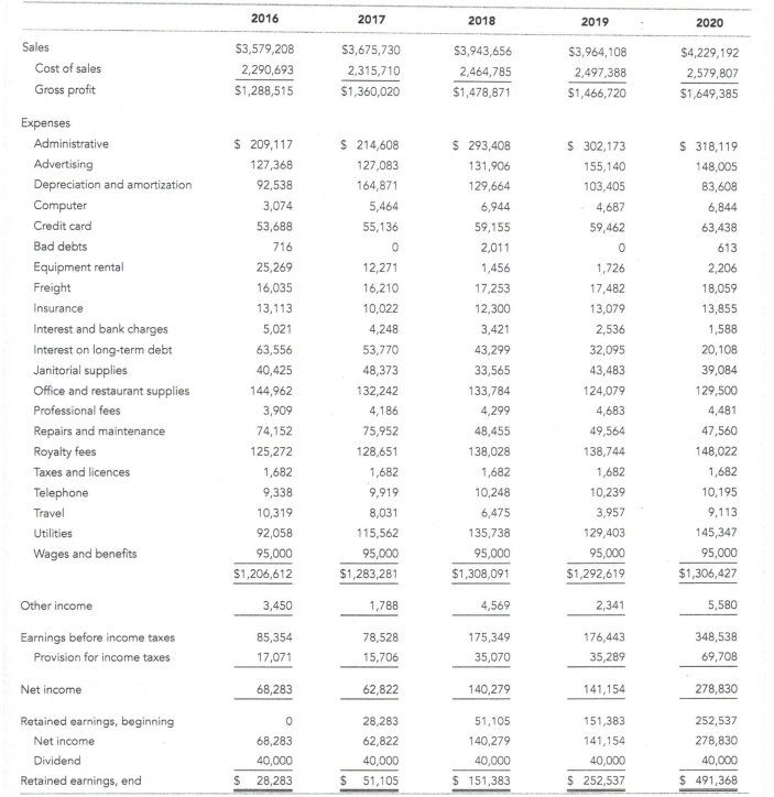 Solved Below are financial statements and facts about | Chegg.com