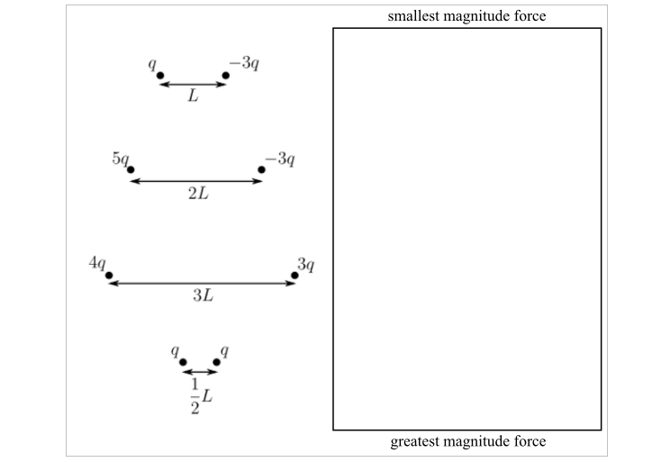 Solved Four distinct charge-pair arrangements are shown. All | Chegg.com