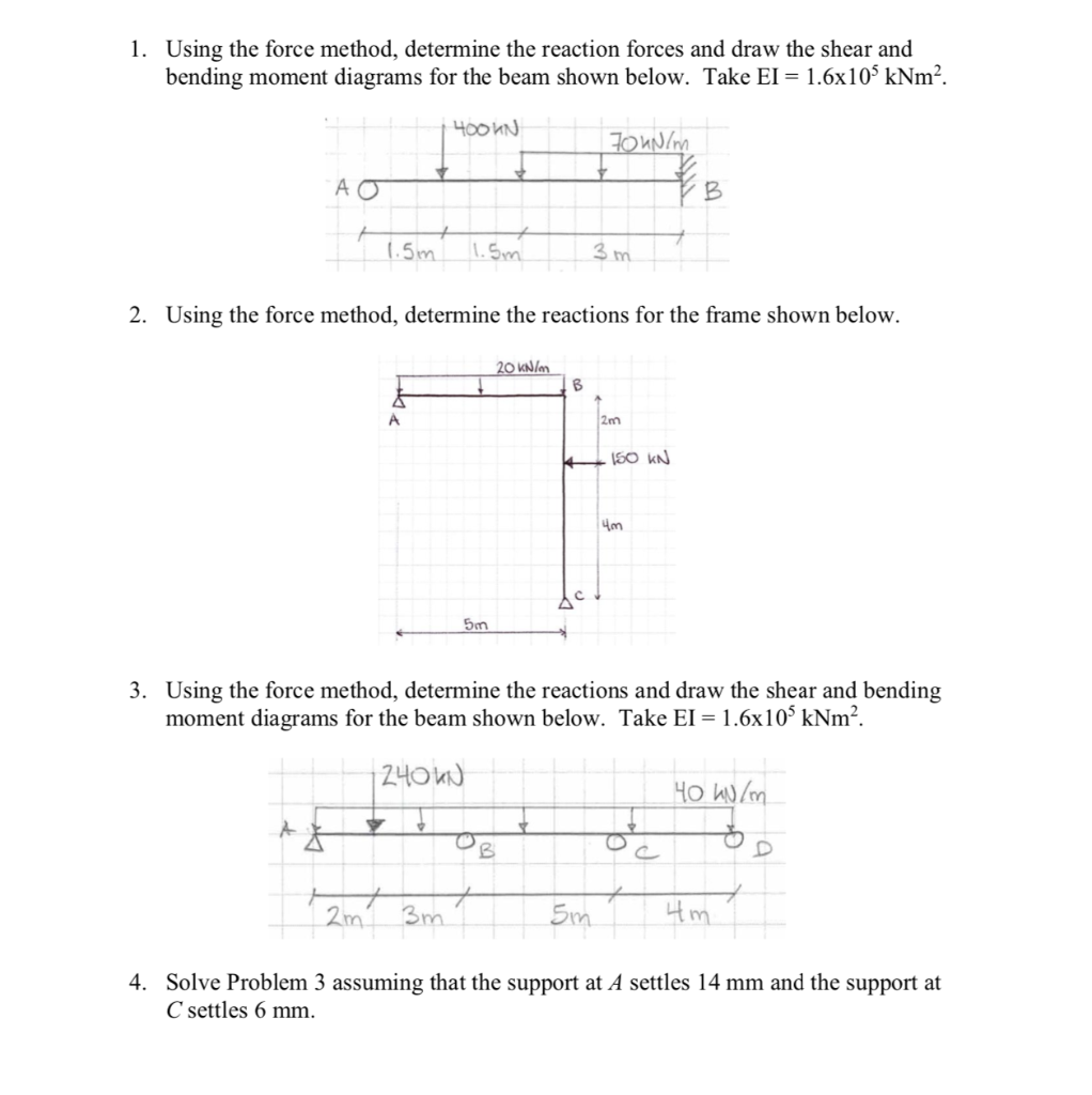 Solved 1. Using The Force Method, Determine The Reaction | Chegg.com