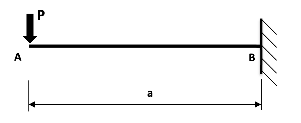 Solved Find vertical displacement of the beam at point A | Chegg.com