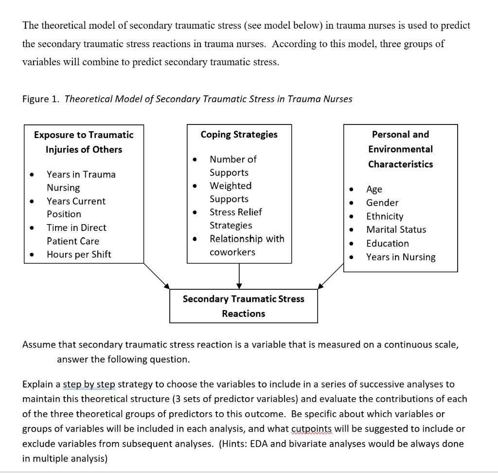 SECONDARY TRAUMATIC STRESS THEORY visual data 7