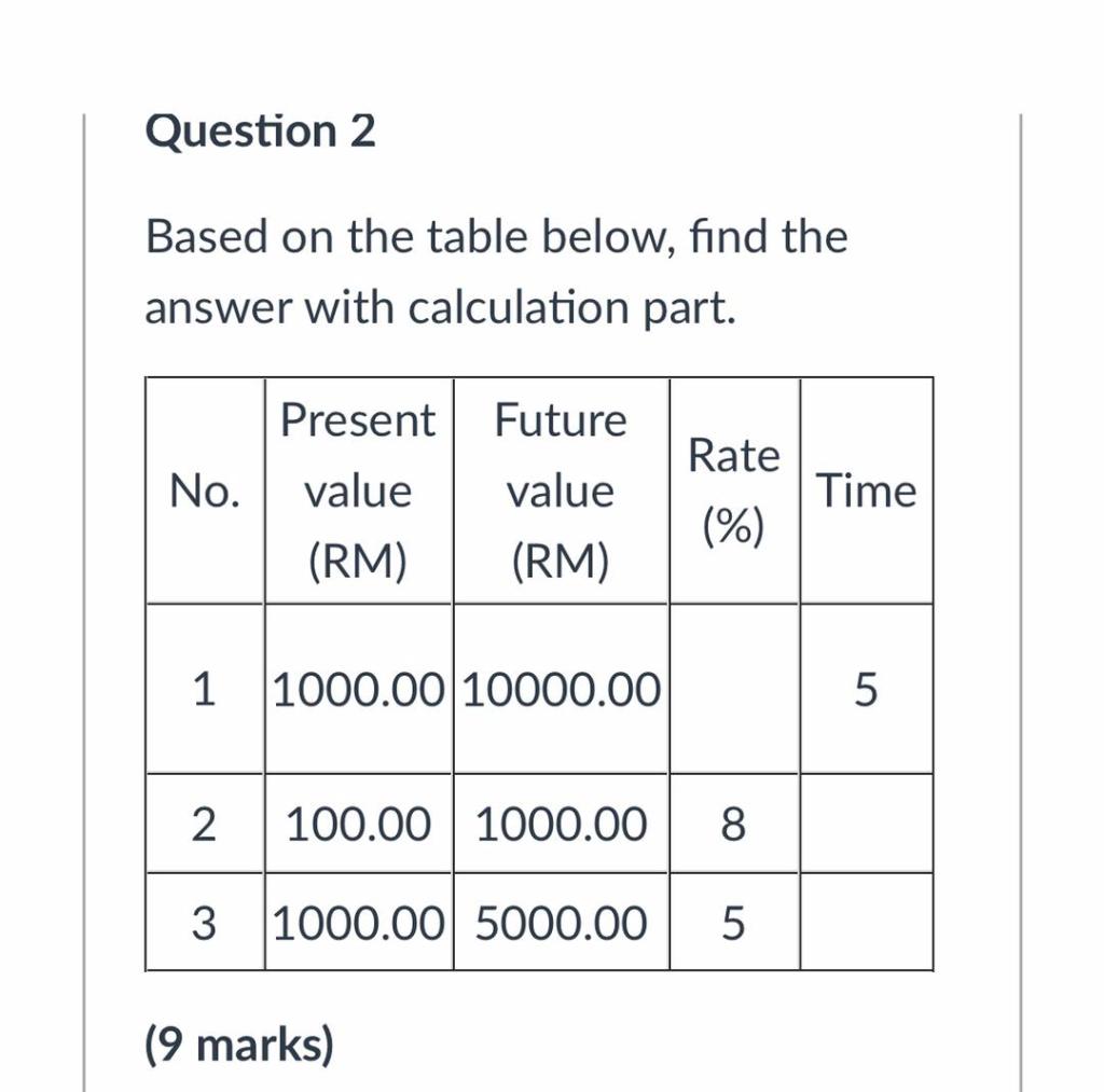 Solved Question 2 Based on the table below, find the answer | Chegg.com