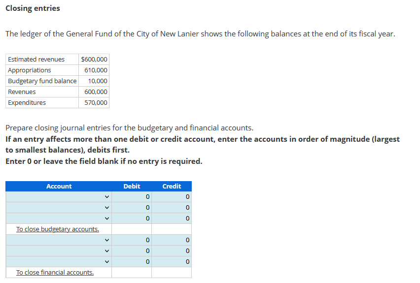 Solved Closing entries The ledger of the General Fund of the | Chegg.com