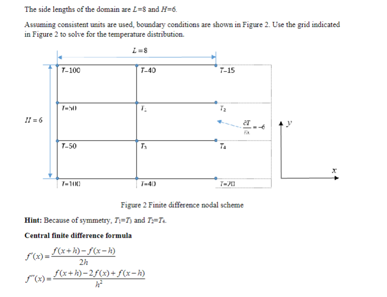 Solved The side lengths of the domain are L=8 and H=6. | Chegg.com