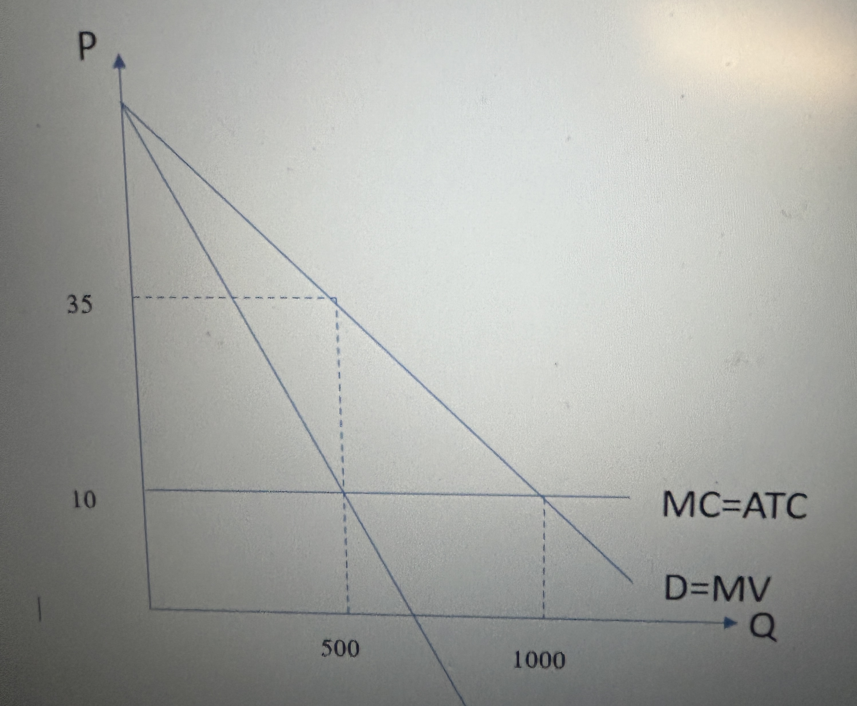 Solved What Is The Monopolies Profit-maximizing Quantity And | Chegg.com