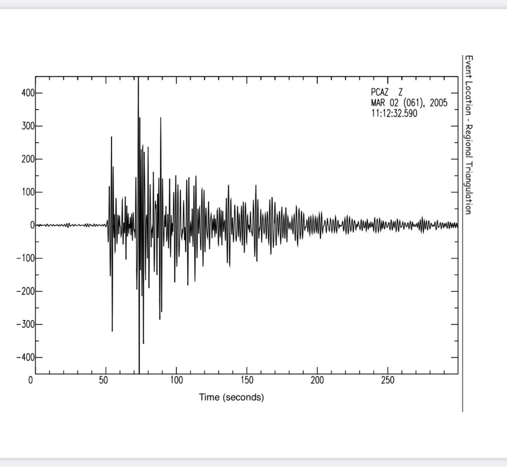 Solved Earthquake Location 101 There are several methods | Chegg.com