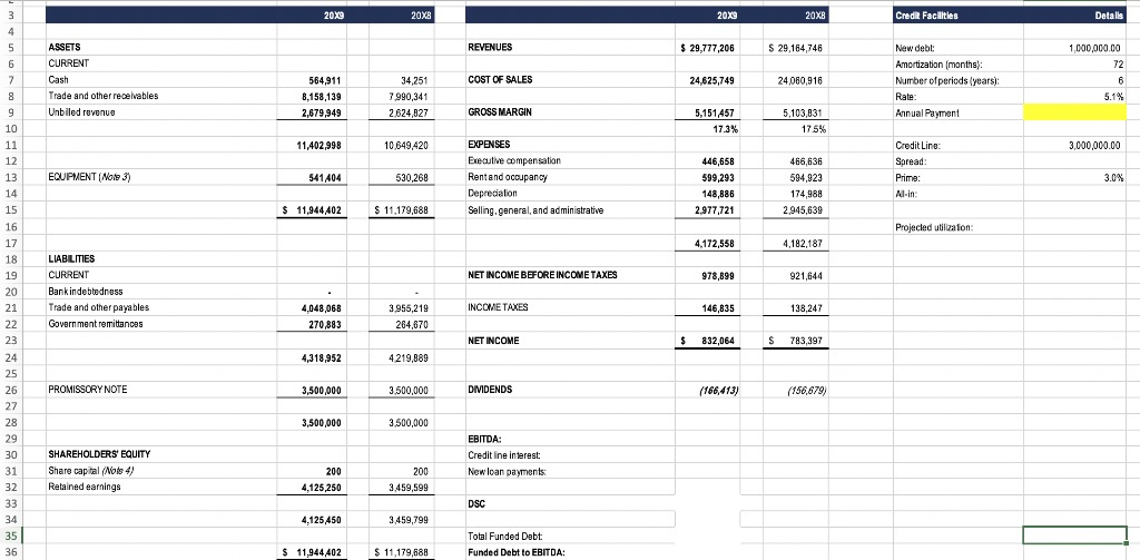 How can we calculate DSCR for the following question | Chegg.com