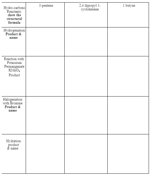 Solved Complete this table | Chegg.com