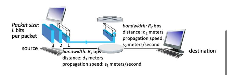 Solved Packet size: L bits per packet bandwidth: R2 bps | Chegg.com