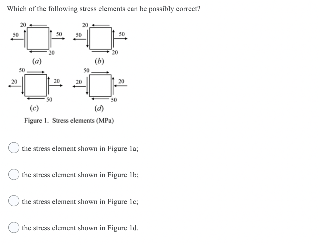 Solved Which of the following stress elements can be | Chegg.com