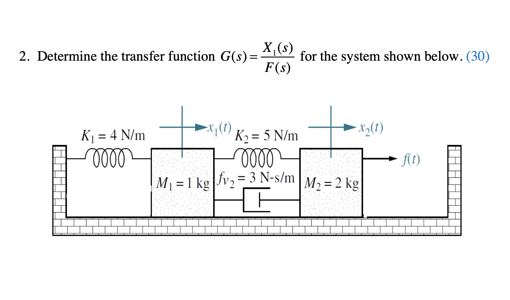 Solved 2. Determine the transfer function G(S)= = X (s) F(S) | Chegg.com
