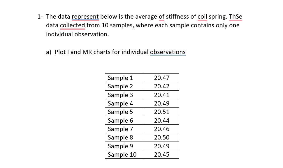 Solved 1- The data represent below is the average of | Chegg.com