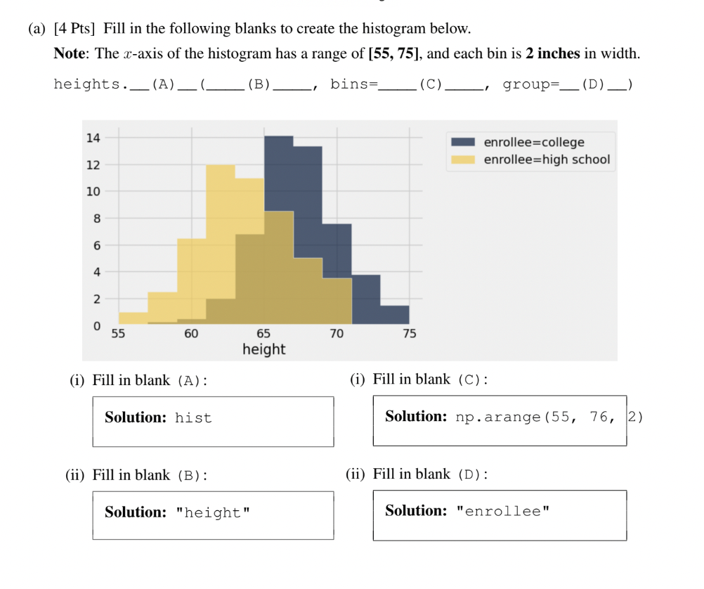 ) [4 Pts] Fill in the following blanks to create the | Chegg.com