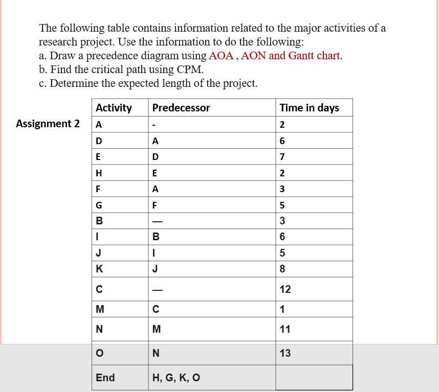 Solved The following table contains information related to | Chegg.com