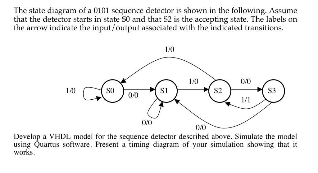 Solved The state diagram of a 0101 sequence detector is | Chegg.com