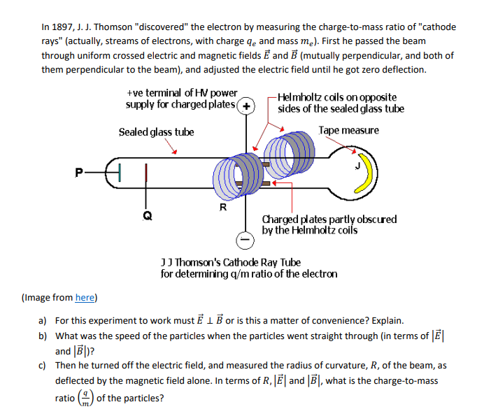 Solved In 1897, J. J. Thomson "discovered" The Electron By | Chegg.com