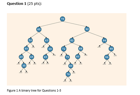 Solved Question 1 ( 25 pts): Figure 1 A binary tree for | Chegg.com