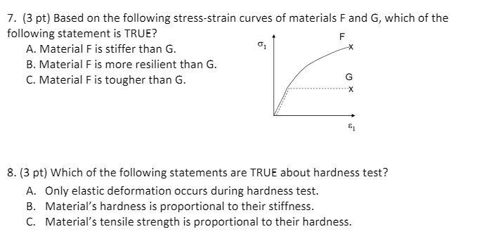 Solved 7 3 Pt Based On The Following Stress Strain Curves