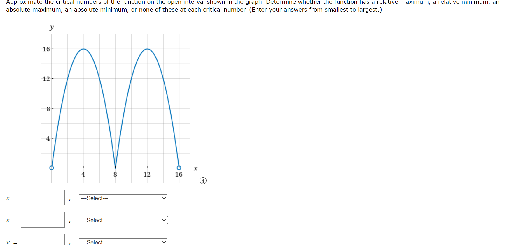 Approximate the critical numbers of the function on the open interval shown in the graph. Determine whether the function has 