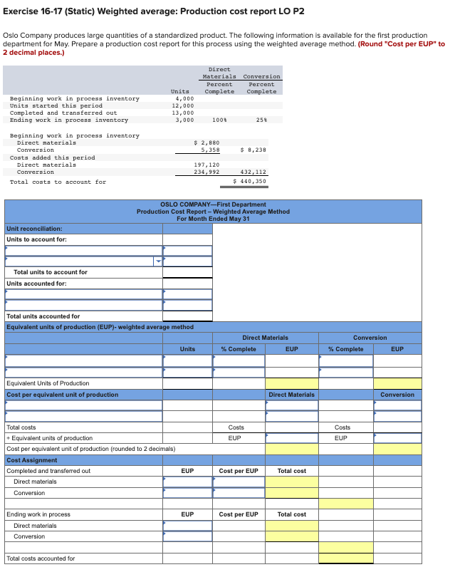 Solved Exercise 16-17 (Static) Weighted average: Production | Chegg.com