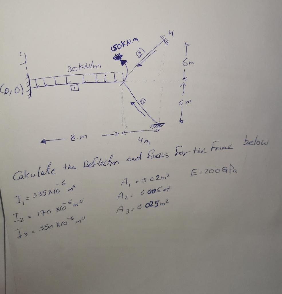 Calculate the Deflection and Forces for the Frame | Chegg.com