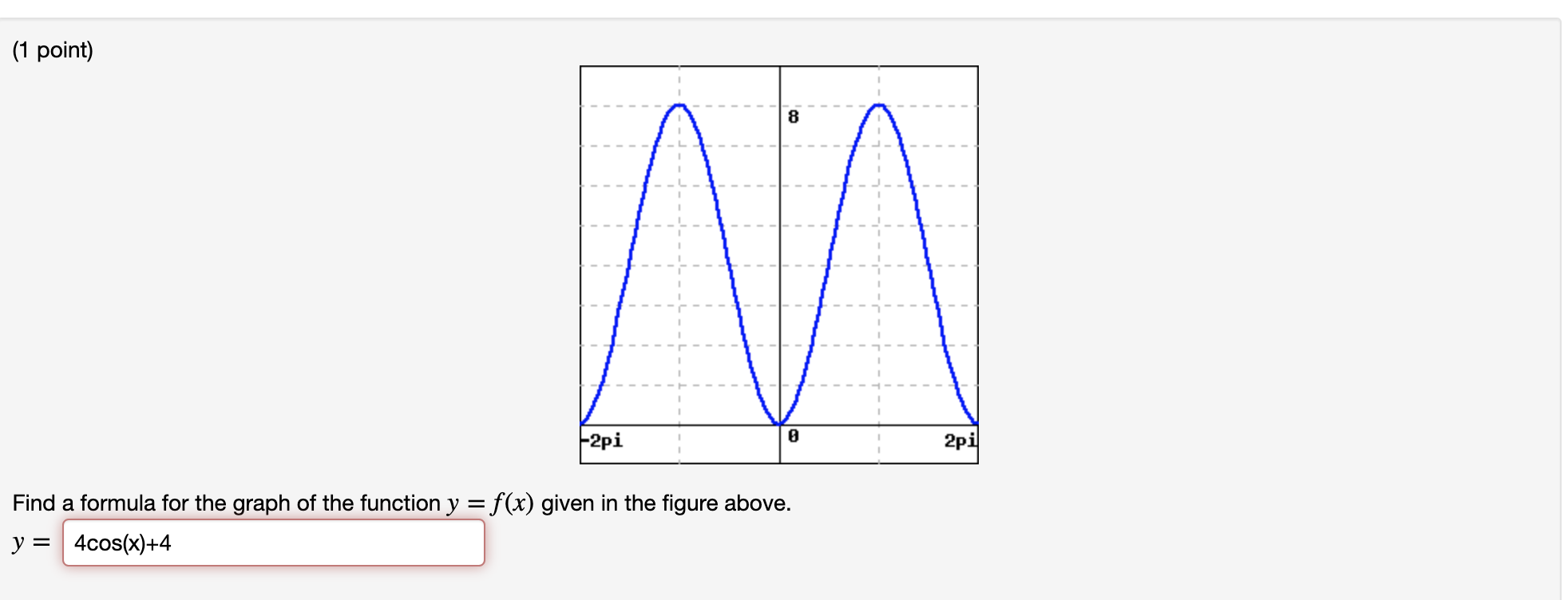 Solved (1 point) 8 -2pi 0 2pi Find a formula for the graph | Chegg.com