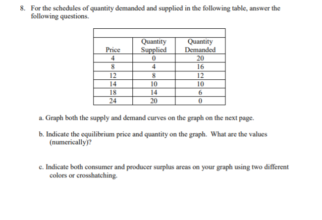 quantity demanded - assignment point Images High... Solved 8. For the schedules of quantity demanded and | Chegg.com