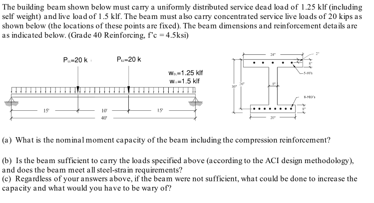 The building beam shown below must carry a uniformly | Chegg.com