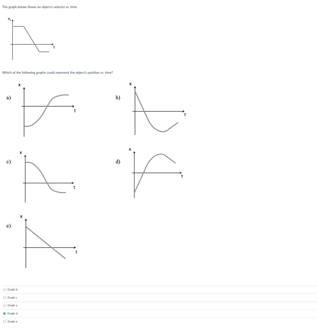solved-the-graph-below-shows-an-object-s-velocity-vs-time-chegg