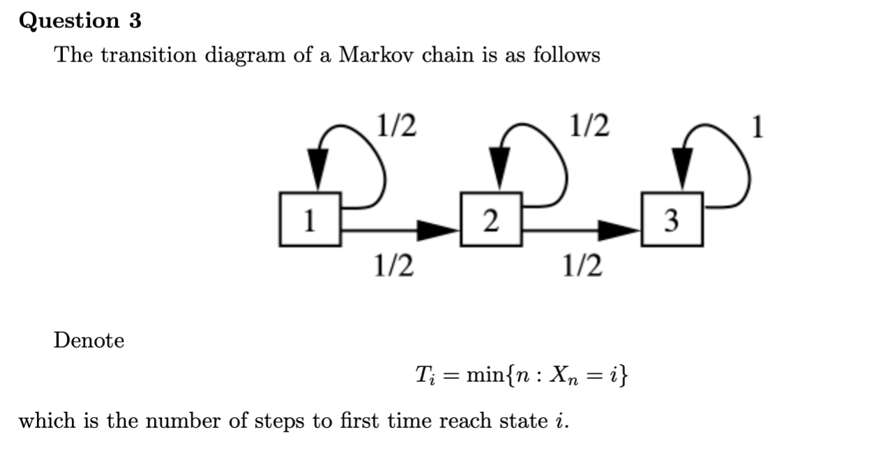 Solved Question 3 The transition diagram of a Markov chain | Chegg.com