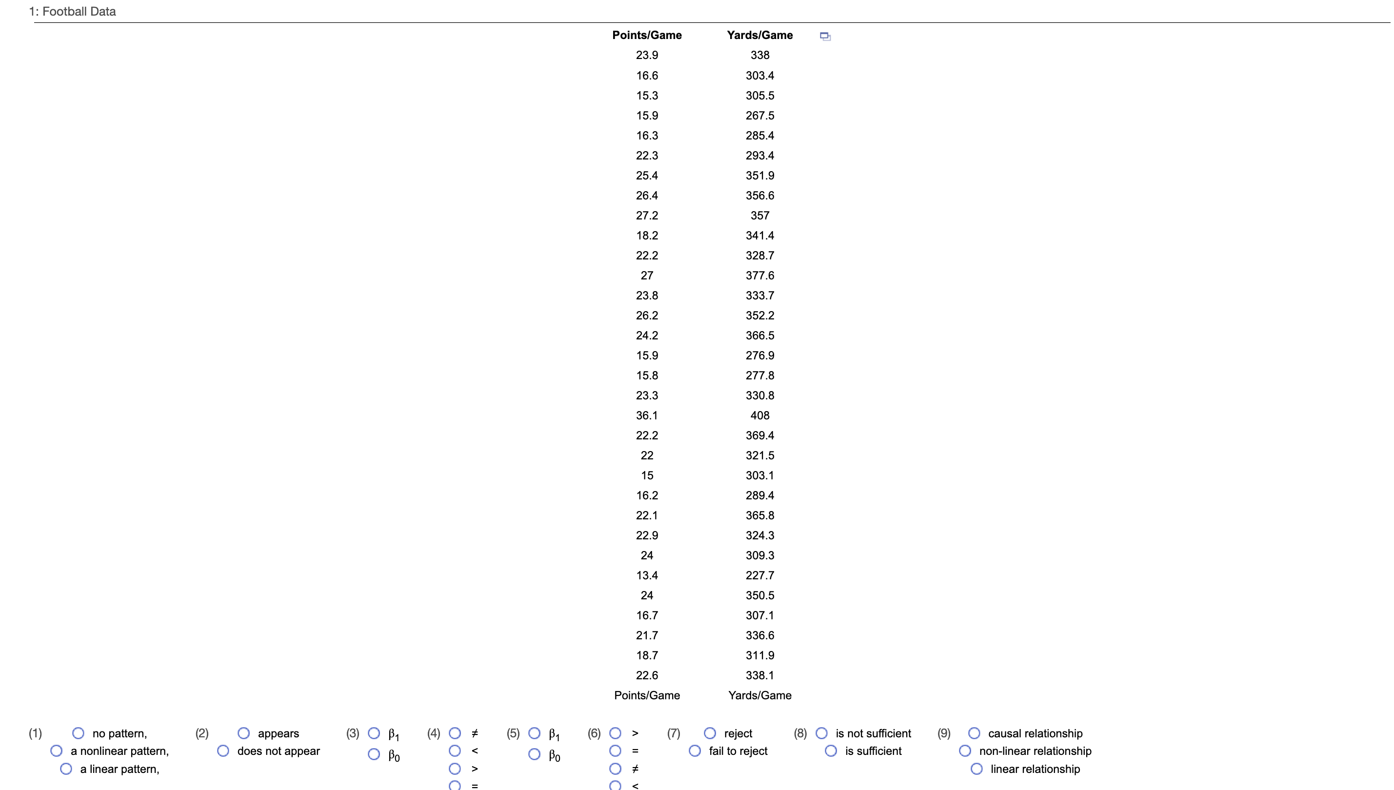 Solved 1: Football Data (1) no pattern, (2) appears a | Chegg.com