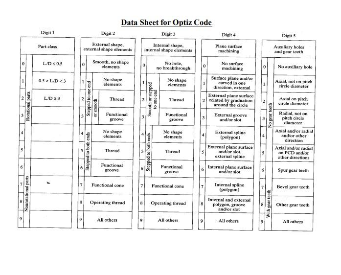 Solved Prepare Opitz code for the following object (you may | Chegg.com