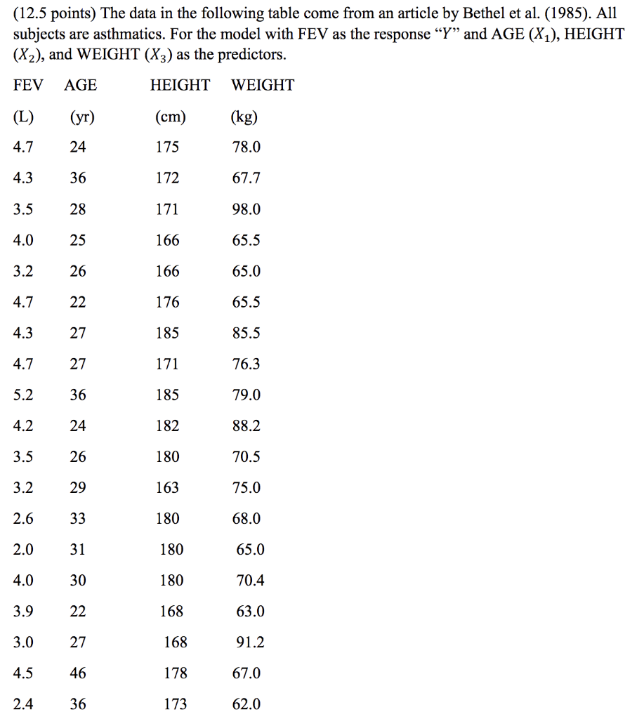 Solved (12.5 points) The data in the following table come | Chegg.com