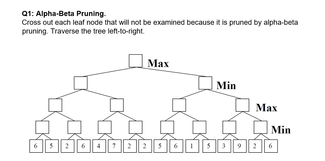 Solved Q1: Alpha-Beta Pruning. Cross out each leaf node that | Chegg.com