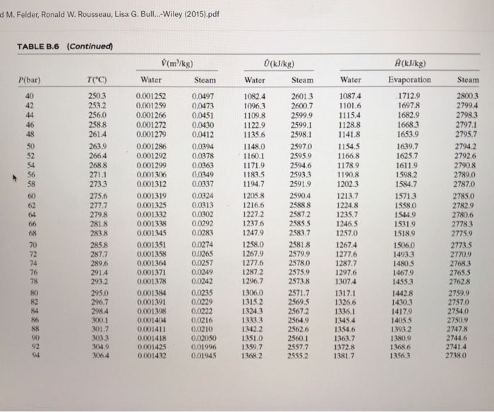 Solved Problem 2. Liquid water is fed to a boiler at T1 °C