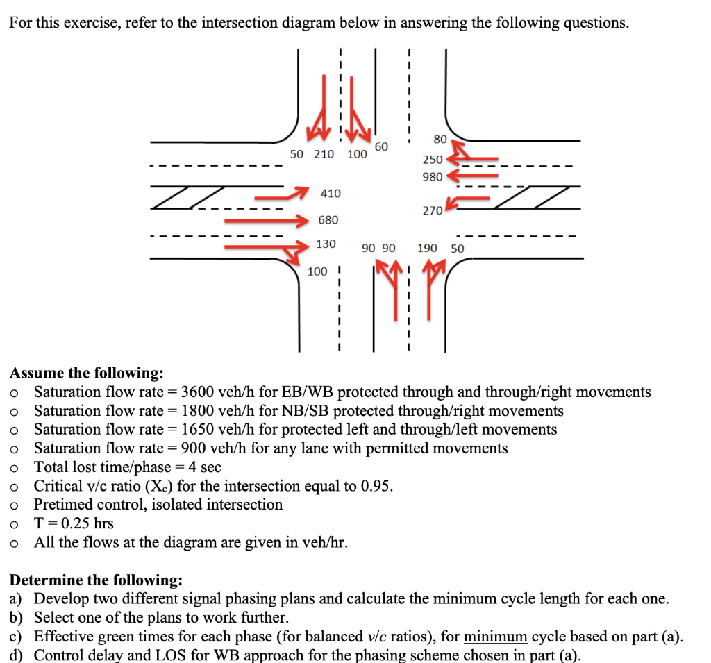 Solved For this exercise, refer to the intersection diagram | Chegg.com